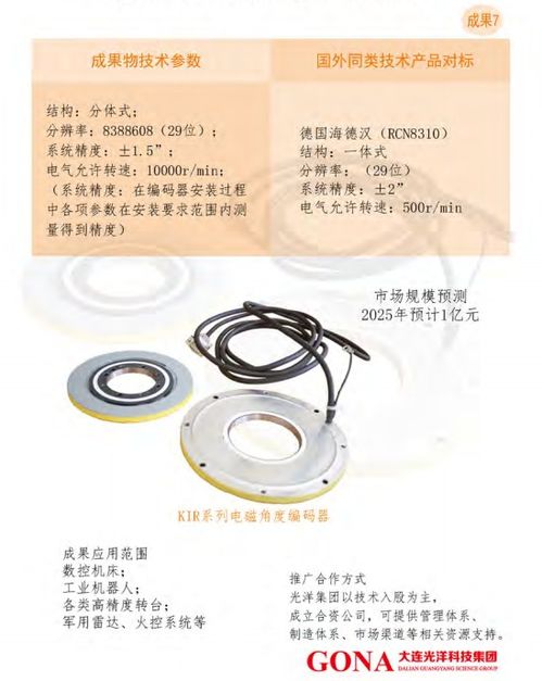 大連光洋科技集團 技術合作與轉讓，驅動產業創新升級